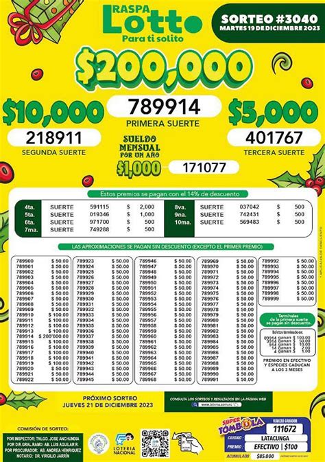 Resultados Sorteo Lotto 3040 .